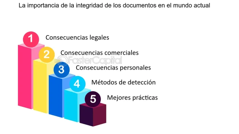 Qué documentos se deben publicar en el Secop 2