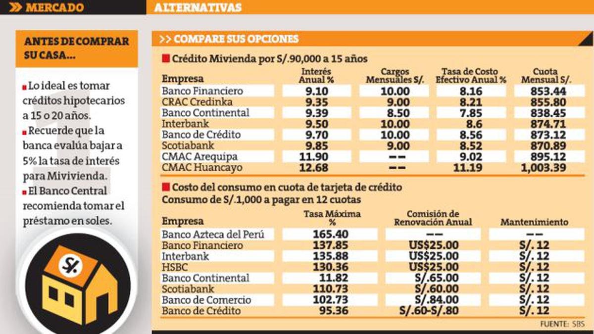 Tasas de interés de ahorros comparadas