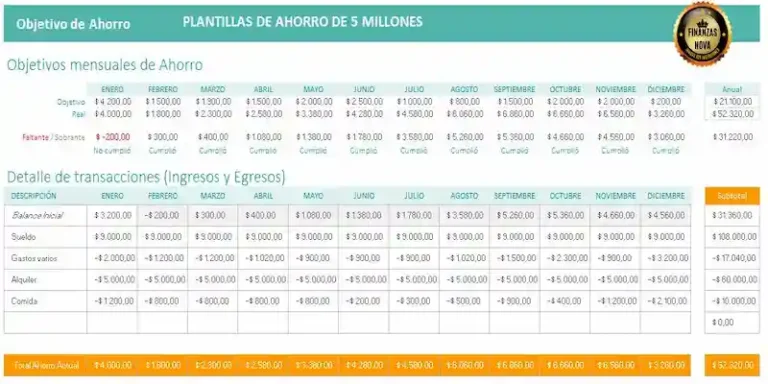 Cómo ahorrar 5 millones de pesos en un año
