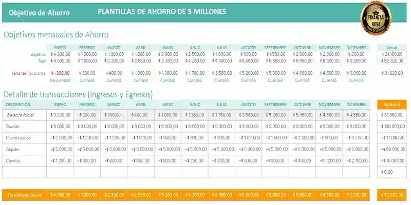 como ahorrar 5 millones de pesos en un ano