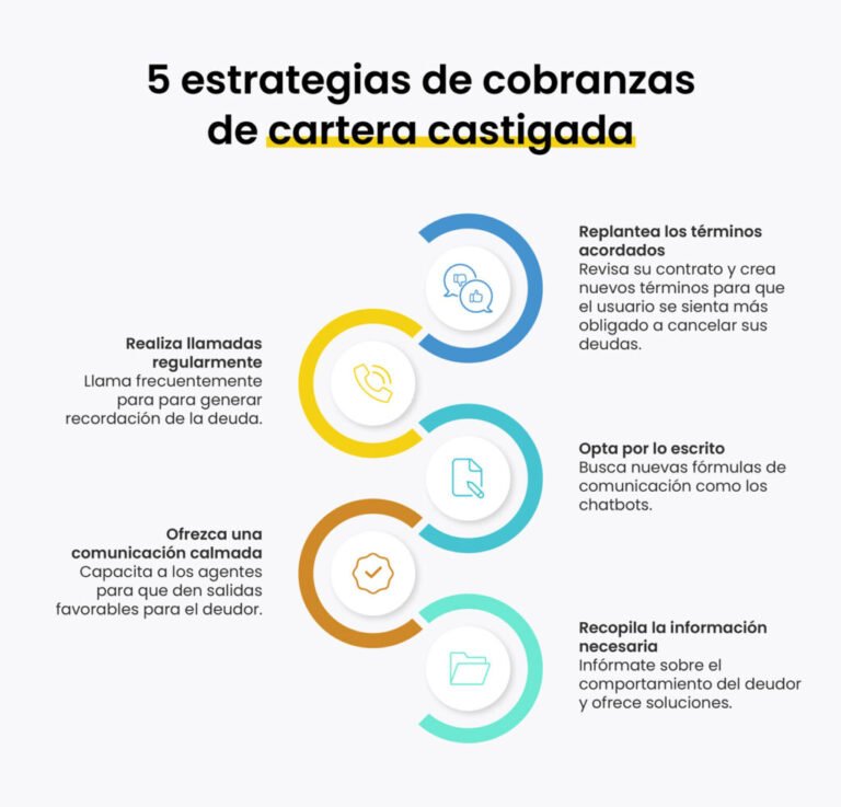 Cómo eliminar cartera castigada: Guía para conductores en Colombia
