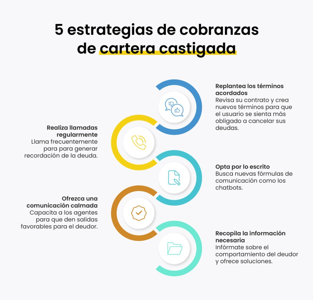 como eliminar cartera castigada guia para conductores en colombia