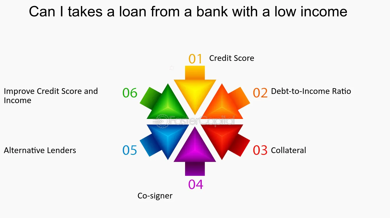 como saber cuanto es lo maximo que me puede prestar un banco