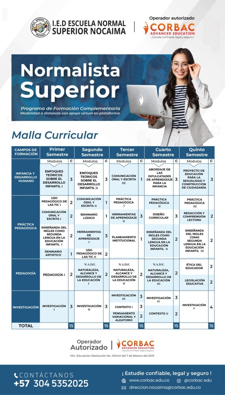 Cuántos años estudia un normalista superior