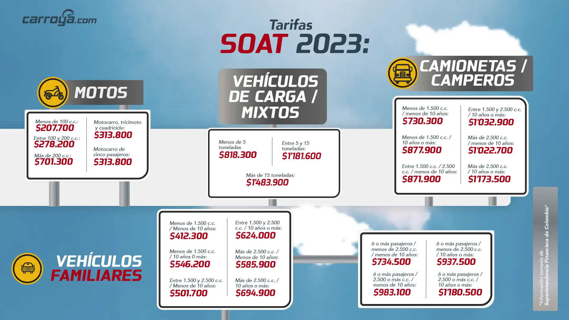 donde pagar el soat en bogota guia completa para conductores