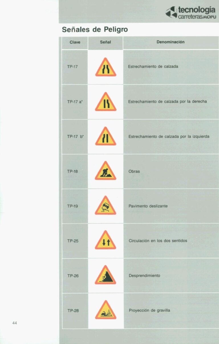 Qué es y para qué sirve la señalización de obras en vías públicas
