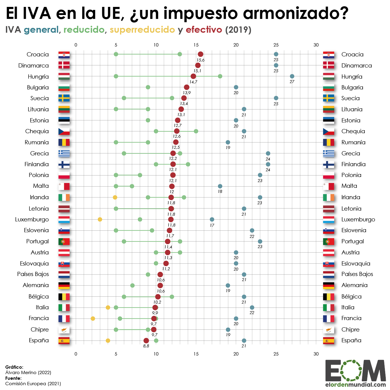 iva en union.europea