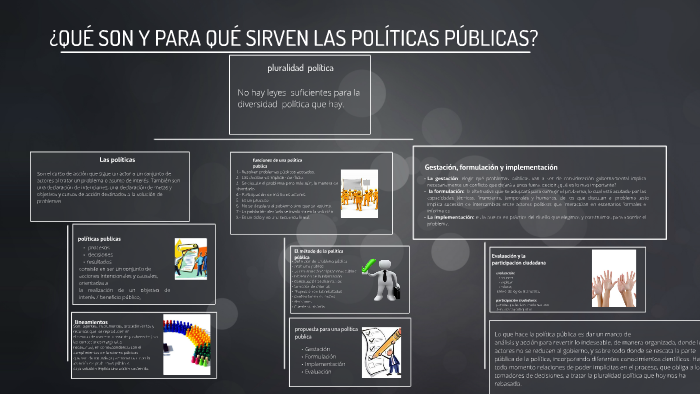 Qué son las políticas públicas y para qué sirven