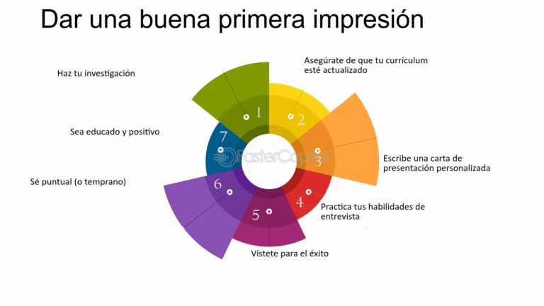 Cómo informarle a un candidato que no fue seleccionado