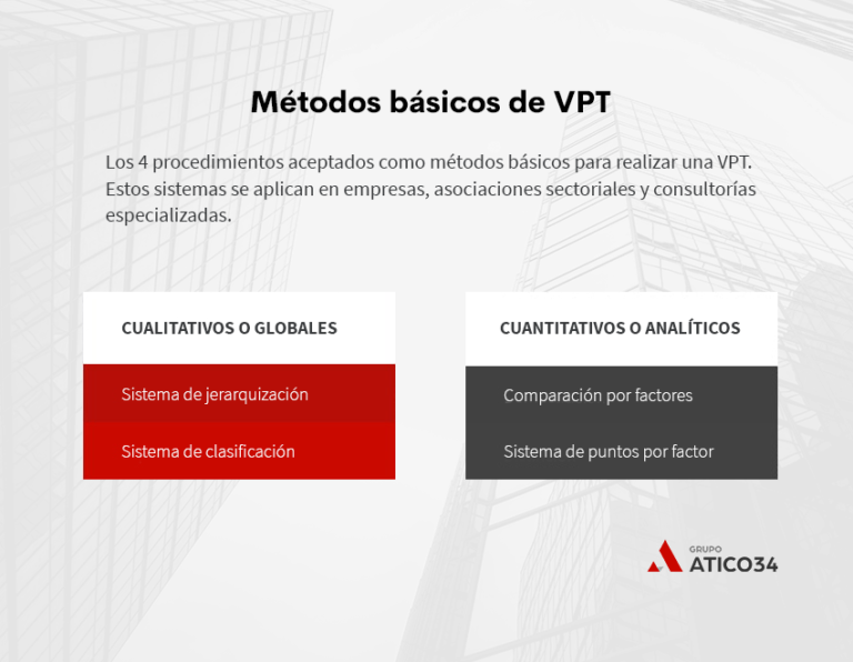 Cómo se realiza una valuación de puestos por puntos