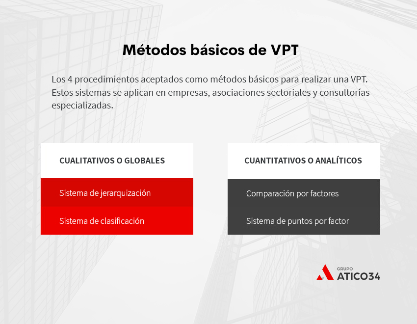 comparacion de puestos en una empresa