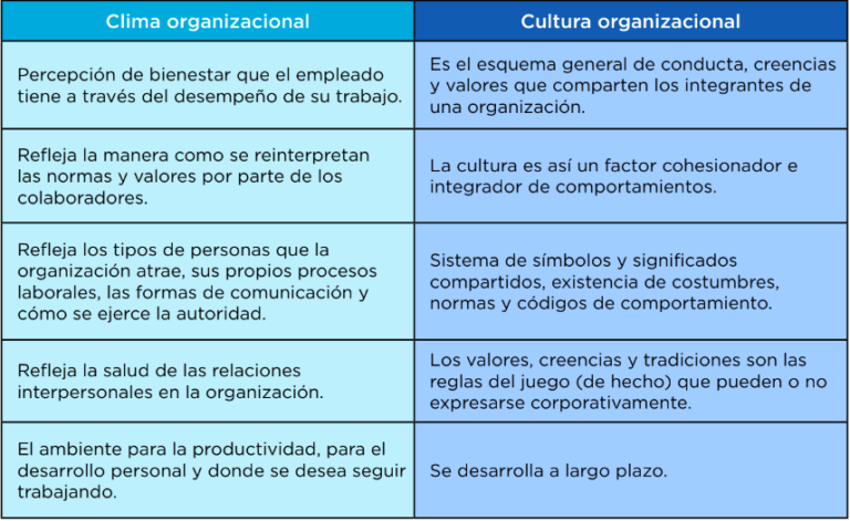 Cuál es la diferencia entre clima laboral y ambiente laboral