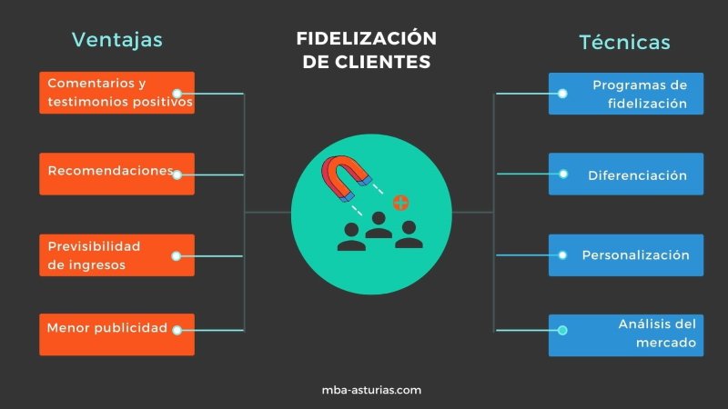 estrategias de fidelizacion de clientes empresariales