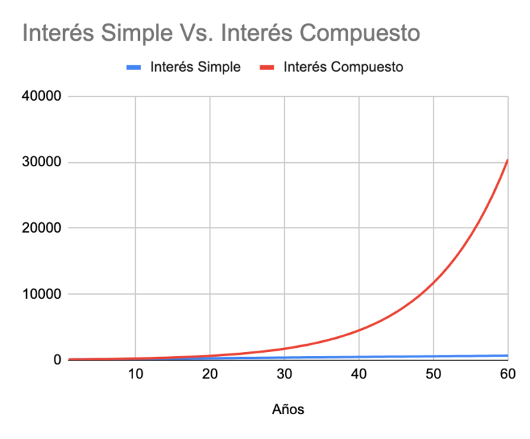Cómo calcular la tasa de interés de un crédito en Colombia