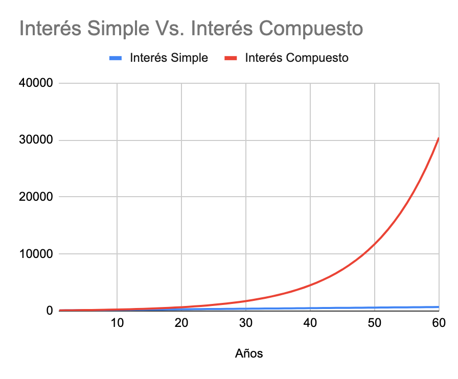 C Mo Calcular La Tasa De Inter S De Un Cr Dito En Colombia