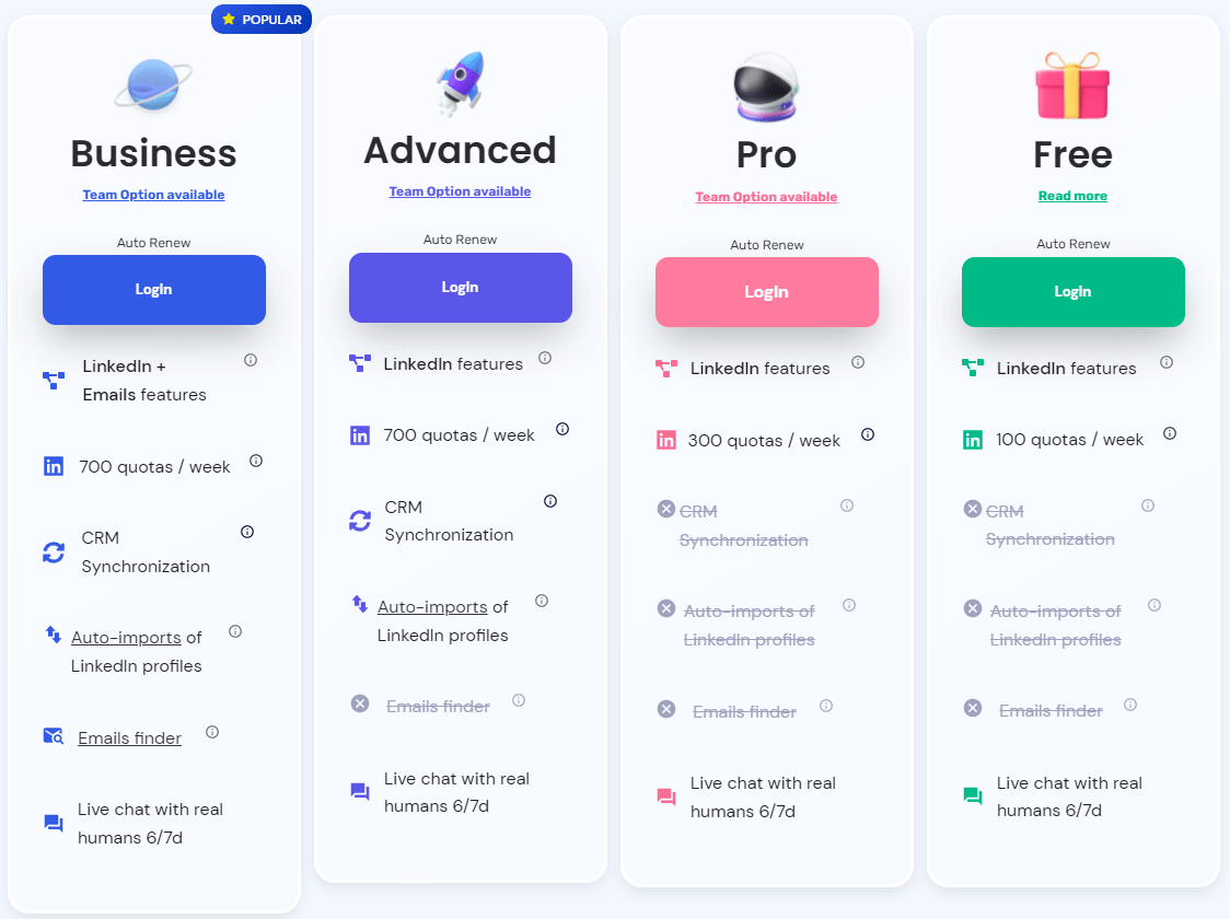 precio de la suscripcion premium en linkedin